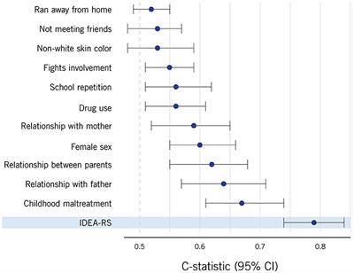 The Identifying Depression Early in Adolescence Risk Stratified Cohort (IDEA-RiSCo): Rationale, Methods, and Baseline Characteristics